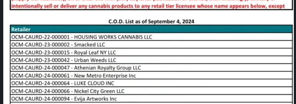 new-york’s-list-of-delinquent-dispensaries-has-grown-to-13-|-where-to-order-cannabis-online