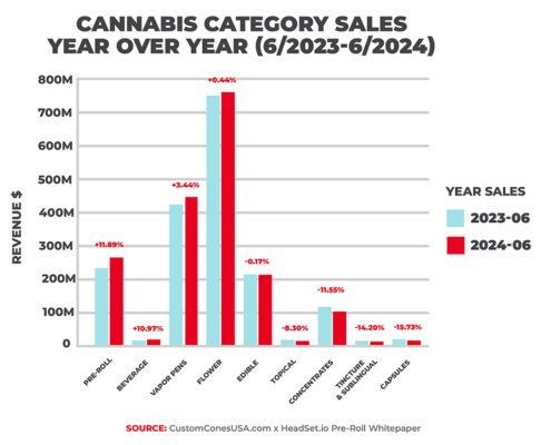 by-the-numbers:-the-state-of-the-pre-roll-industry-|-where-to-order-skittles-moonrock-online