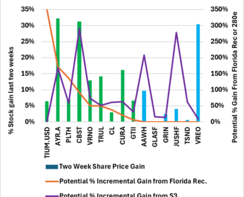florida’s-potential-unleashes-stock-rally-|-how-to-buy-skittles-moonrock-online